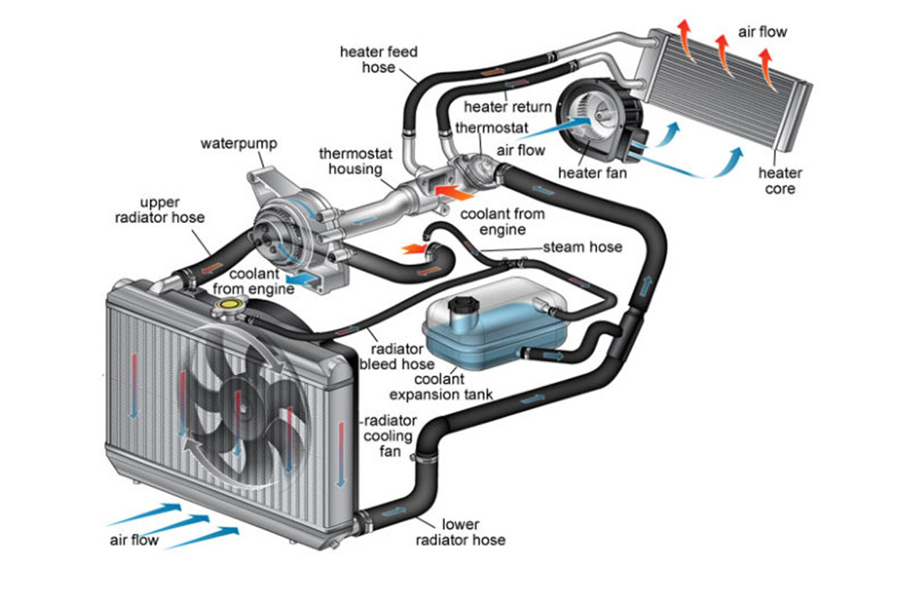 automotive-cooling-system-image